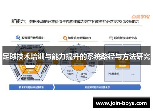 足球技术培训与能力提升的系统路径与方法研究