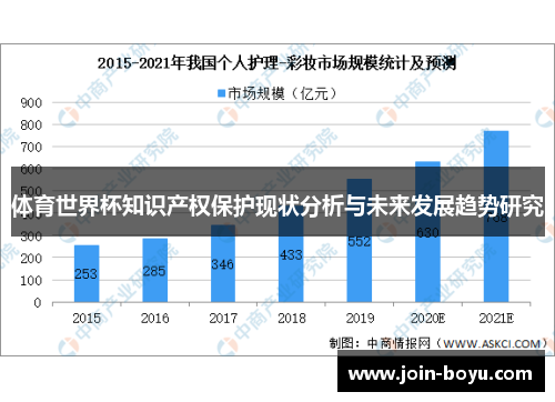 体育世界杯知识产权保护现状分析与未来发展趋势研究