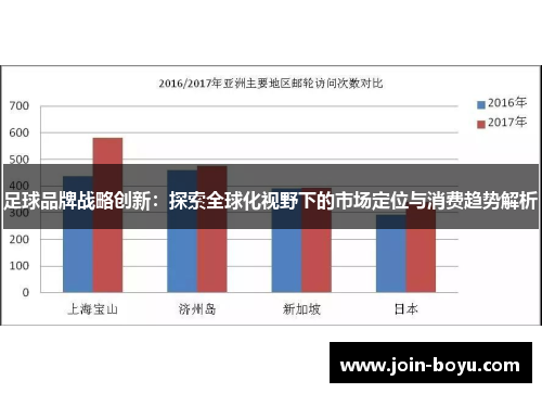 足球品牌战略创新：探索全球化视野下的市场定位与消费趋势解析