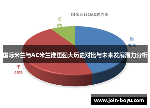 国际米兰与AC米兰谁更强大历史对比与未来发展潜力分析