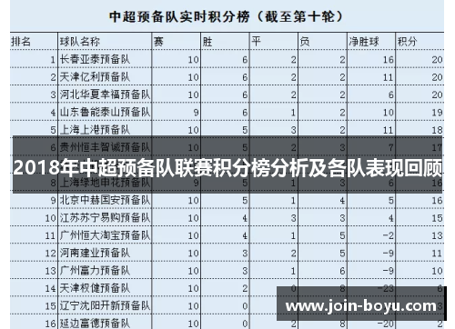 2018年中超预备队联赛积分榜分析及各队表现回顾