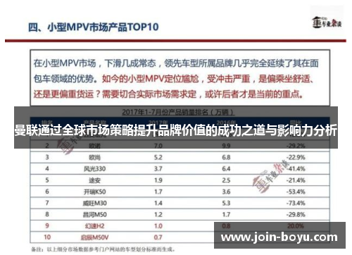 曼联通过全球市场策略提升品牌价值的成功之道与影响力分析