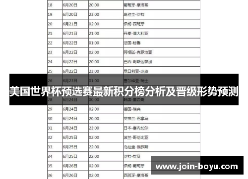 美国世界杯预选赛最新积分榜分析及晋级形势预测