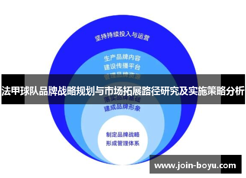 法甲球队品牌战略规划与市场拓展路径研究及实施策略分析
