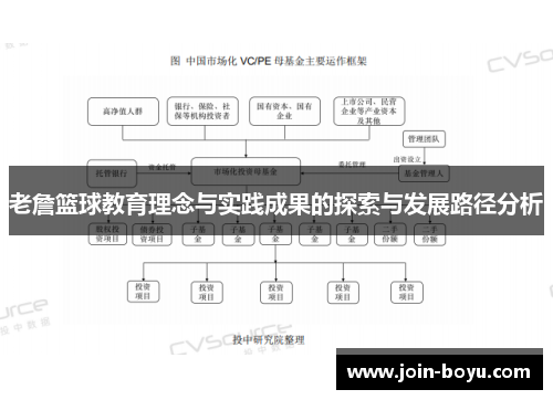老詹篮球教育理念与实践成果的探索与发展路径分析
