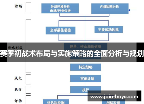 赛季初战术布局与实施策略的全面分析与规划