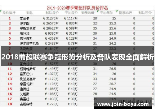 2018葡超联赛争冠形势分析及各队表现全面解析