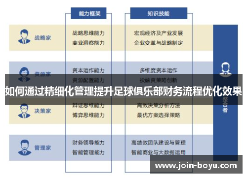 如何通过精细化管理提升足球俱乐部财务流程优化效果