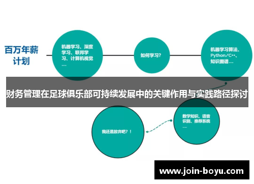 财务管理在足球俱乐部可持续发展中的关键作用与实践路径探讨