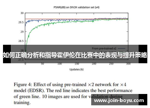 如何正确分析和指导霍伊伦在比赛中的表现与提升策略