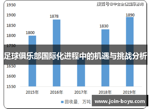 足球俱乐部国际化进程中的机遇与挑战分析