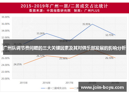 广州队调节费问题的三大关键因素及其对俱乐部发展的影响分析