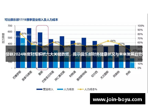 曼联2024年度财报解析六大关键数据，揭示俱乐部财务健康状况与未来发展趋势