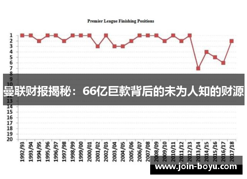 曼联财报揭秘：66亿巨款背后的未为人知的财源