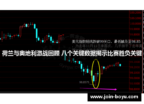 荷兰与奥地利激战回顾 八个关键数据揭示比赛胜负关键