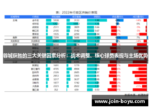蓉城获胜的三大关键因素分析：战术调整、核心球员表现与主场优势