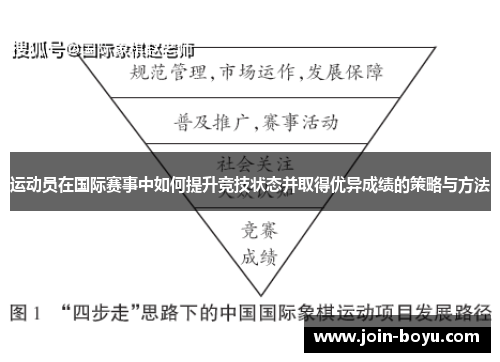 运动员在国际赛事中如何提升竞技状态并取得优异成绩的策略与方法