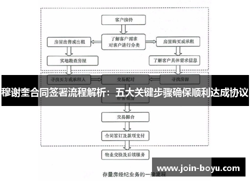 穆谢奎合同签署流程解析：五大关键步骤确保顺利达成协议