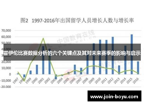 霍伊伦比赛数据分析的六个关键点及其对未来赛季的影响与启示
