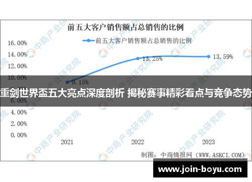 重剑世界盃五大亮点深度剖析 揭秘赛事精彩看点与竞争态势