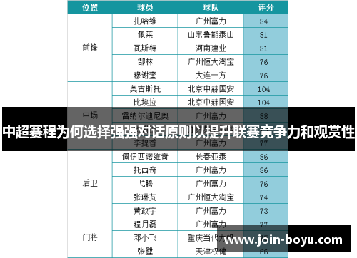 中超赛程为何选择强强对话原则以提升联赛竞争力和观赏性