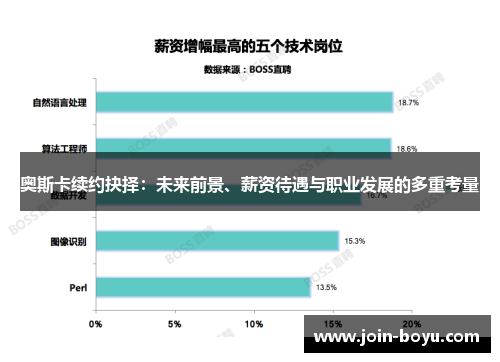 奥斯卡续约抉择：未来前景、薪资待遇与职业发展的多重考量