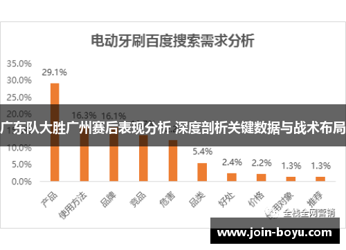 广东队大胜广州赛后表现分析 深度剖析关键数据与战术布局