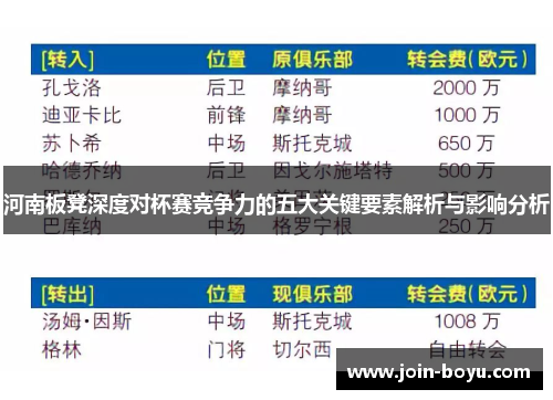 河南板凳深度对杯赛竞争力的五大关键要素解析与影响分析
