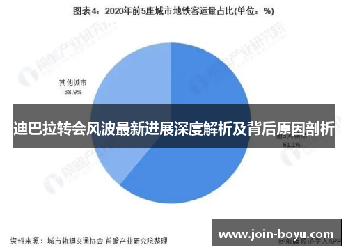 迪巴拉转会风波最新进展深度解析及背后原因剖析