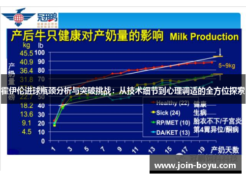 霍伊伦进球瓶颈分析与突破挑战：从技术细节到心理调适的全方位探索