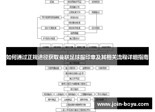 如何通过正规途径获取曼联足球服印章及其相关流程详细指南