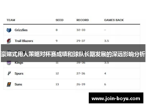 豪赌式用人策略对杯赛成绩和球队长期发展的深远影响分析 豪赌式用人策略对杯赛成绩和球队长期发展的深远影响分析