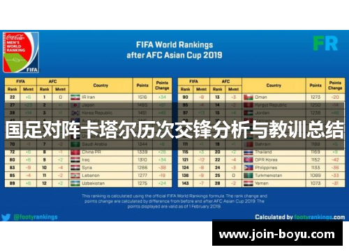 国足对阵卡塔尔历次交锋分析与教训总结