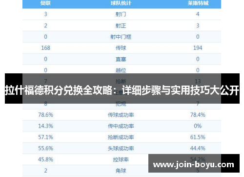 拉什福德积分兑换全攻略：详细步骤与实用技巧大公开