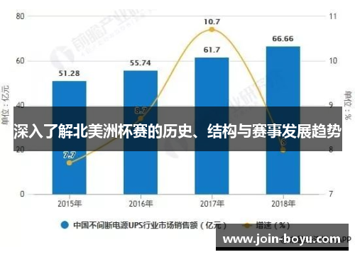 深入了解北美洲杯赛的历史、结构与赛事发展趋势 深入了解北美洲杯赛的历史、结构与赛事发展趋势