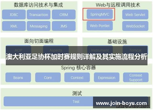 澳大利亚足协杯加时赛规则详解及其实施流程分析 澳大利亚足协杯加时赛规则详解及其实施流程分析